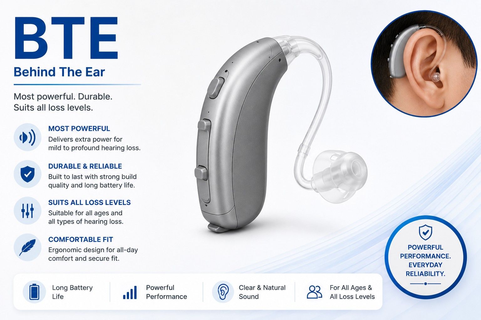 BTE – Behind The Ear Hearing Aid